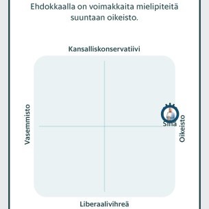 Ida